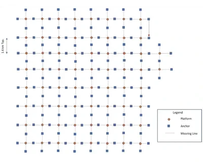 anchor spacing analysis