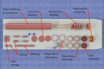 Fabrication of an offshore spar at a facility onshore