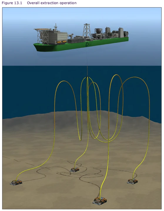 The Metals Company Project One mining concept design