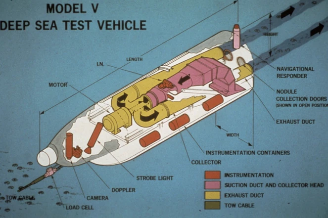 Model V deep-sea mining collector